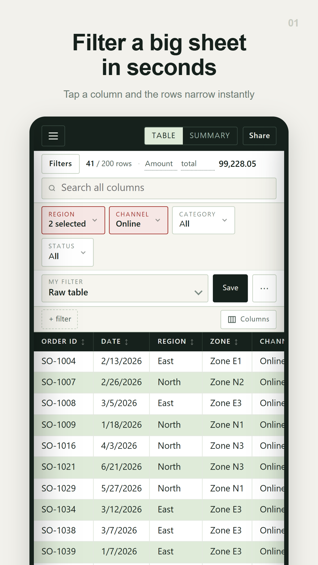 Peekly table view with region and channel filters applied, 41 of 200 rows shown